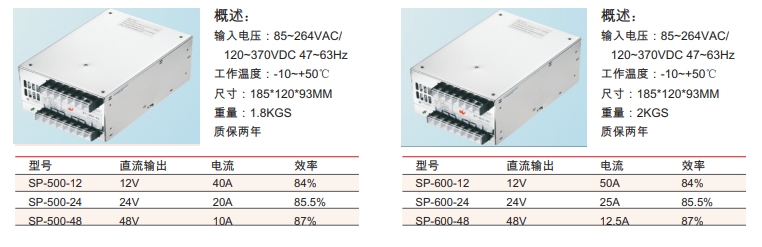 SP 系列带PFC功能单组开关电源1.png