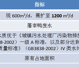 屠宰废水工程改造案例：提高COD处理能力及运营安全性