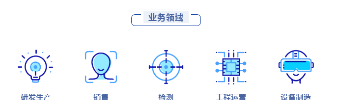 长隆科技业务领域